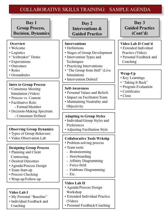 team-effectiveness-training